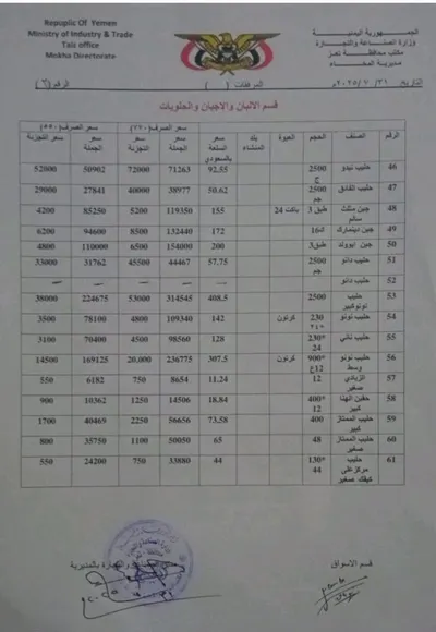 اخبار اليمن الان التجارة بأسعار المواد الغذائية المحدث اخبار اليمن الان الحدث اليوم عاجل