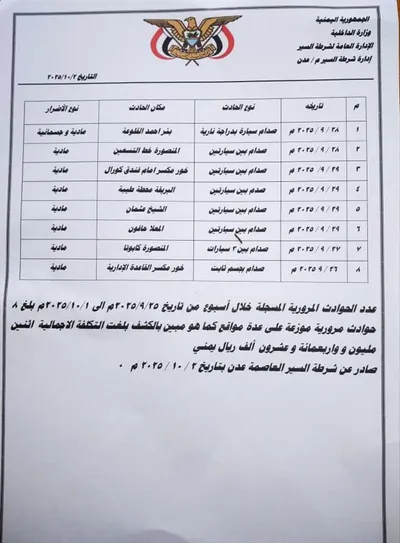 اخبار اليمن الان الحدث اليوم عاجل 