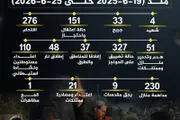اخبار اليمن الان الحدث اليوم عاجل صحيفة الثورة صنعاء