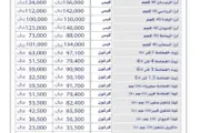 اخبار اليمن الان الحدث اليوم عاجل كريتر إسكاي