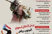 المشهد العربي اخبار اليمن الان السعودية لتفكيك الجنوب وسياسيا إنفوجراف اخبار اليمن الان الحدث اليوم عاجل المشهد العربي