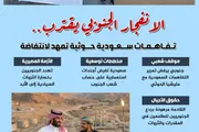 المشهد العربي اخبار اليمن الان الانفجار الجنوبي تفاهمات لانتفاضة إنفوجراف اخبار اليمن الان الحدث اليوم عاجل المشهد العربي
