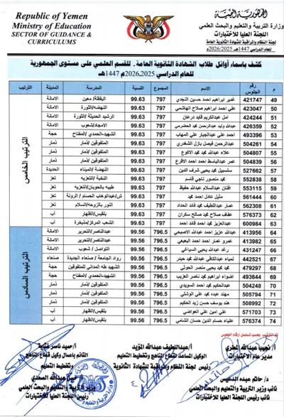 اخبار اليمن الان الشهادة الثانوية العامة بقسميها والأدبي اخبار اليمن الان الحدث اليوم عاجل