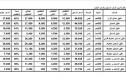 اخبار اليمن الان الحدث اليوم عاجل صحيفة المرصد