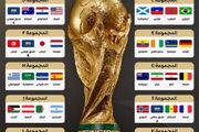 نتائج قرعة كأس العالم 2026