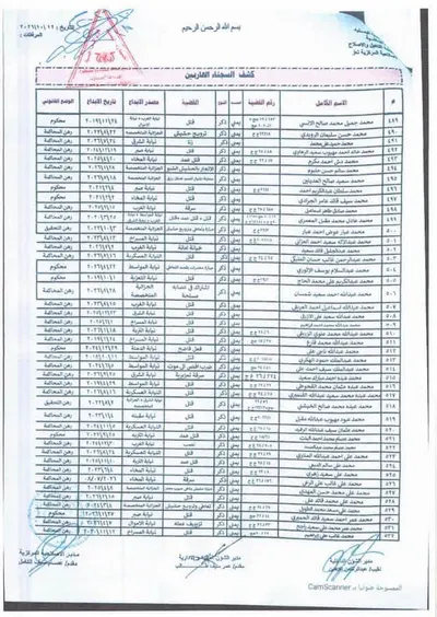 اخبار اليمن الان وثائق فرار أكثر سجين إصلاحية اخبار اليمن الان الحدث اليوم عاجل
