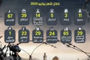 اخبار اليمن الان الحدث اليوم عاجل صحيفة الثورة صنعاء