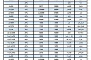 اخبار اليمن الان الحدث اليوم عاجل كريتر إسكاي