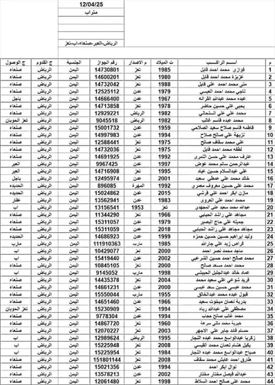 اخبار اليمن الان وإصابة راكبا مأساوي العبر الضحايا اخبار اليمن الان الحدث اليوم عاجل