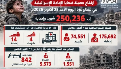 اخبار اليمن الان صحة شهيد وإصابة الإبادة الإسرائيلية اخبار اليمن الان الحدث اليوم عاجل