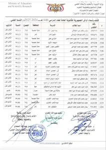اخبار اليمن الان الحدث اليوم عاجل 