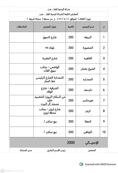 اخبار اليمن الان الحدث اليوم عاجل 