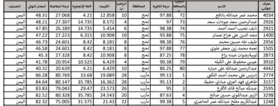 اخبار اليمن الان الحدث اليوم عاجل 