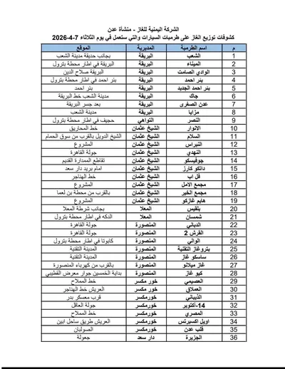 اخبار اليمن الان الحدث اليوم عاجل 