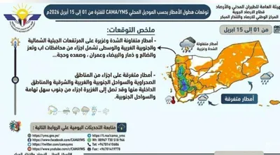 اخبار اليمن الان الحدث اليوم عاجل 