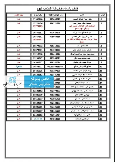 اخبار اليمن الان باكداده مغادرة الكاملة لمنتسبي المستقلة اخبار اليمن الان الحدث اليوم عاجل