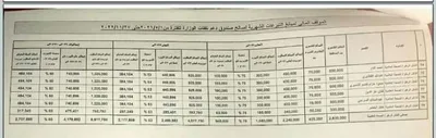 اخبار اليمن الان الحدث اليوم عاجل وكالة خبر