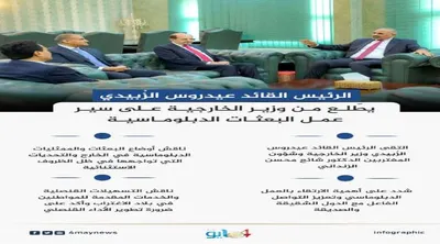 اخبار اليمن الان الحدث اليوم عاجل 