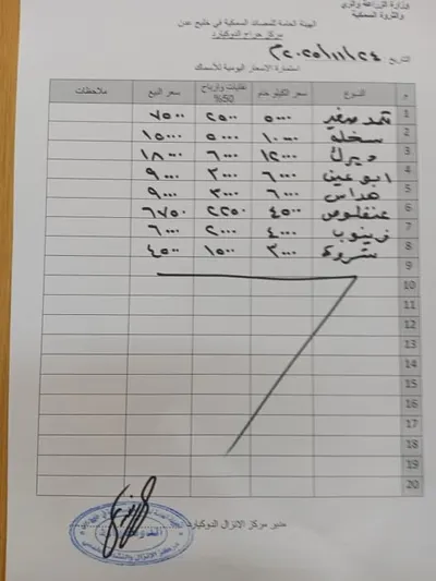 اخبار اليمن الان اسعار السمك الاثنين بعدن اخبار اليمن الان الحدث اليوم عاجل