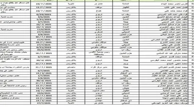 اخبار اليمن الان الحدث اليوم عاجل 