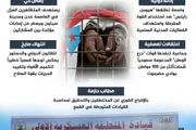 المشهد العربي اخبار اليمن الان الحريات حقوقية للانتهاكات وحضرموت إنفوجراف اخبار اليمن الان الحدث اليوم عاجل المشهد العربي