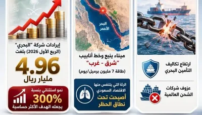 اخبار اليمن الان الملاحة الاقتصاد السعودي الأرقام والجغرافيا اخبار اليمن الان الحدث اليوم عاجل