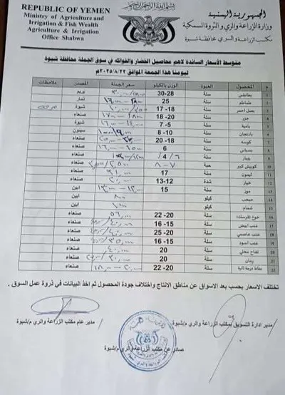 اخبار اليمن الان الحدث اليوم عاجل 