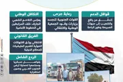 اخبار اليمن الان الحدث اليوم عاجل المشهد العربي