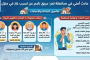 صدى الساحل اخبار اليمن الان إصابة طفلـة أشخاص بحروق خطيرة اخبار اليمن الان الحدث اليوم عاجل صدى الساحل