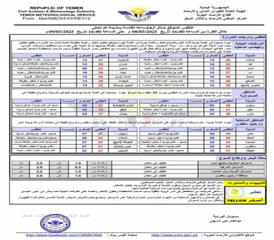 اخبار اليمن الان محافظات الساعات القادمة وتحذيرات الأرصاد اخبار اليمن الان الحدث اليوم عاجل
