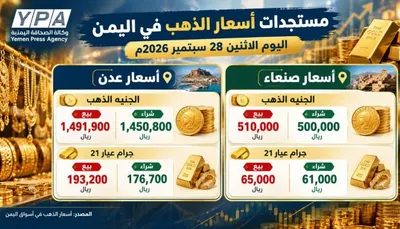 اخبار اليمن الان يتراجع عالميا وينخفض المستوى الأسعار اخبار اليمن الان الحدث اليوم عاجل