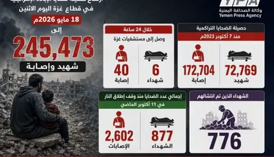 اخبار اليمن الان الحدث اليوم عاجل 