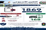 عدن تايم اخبار اليمن الان شرطة السير مخالفة مرورية أسبوع اخبار اليمن الان الحدث اليوم عاجل عدن تايم