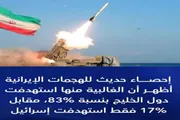 عدن تايم اخبار اليمن الان إيراني الهجمات تستهدف الخليج إسرائيل اخبار اليمن الان الحدث اليوم عاجل عدن تايم