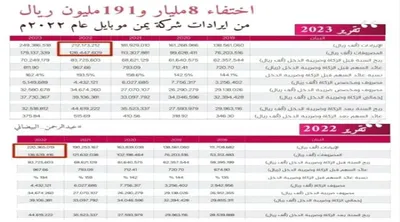 اخبار اليمن الان الحدث اليوم عاجل صحيفة المرصد