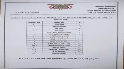 اخبار اليمن الان الحدث اليوم عاجل 