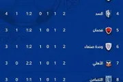 اخبار اليمن الان الحدث اليوم عاجل يمنات