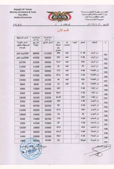 اخبار اليمن الان تسعيرة جديدة للمواد الغذائية المخا اخبار اليمن الان الحدث اليوم عاجل