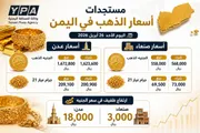 اخبار اليمن الان الحدث اليوم عاجل وكالة الصحافة اليمنية