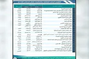 اخبار اليمن الان الحدث اليوم عاجل عرب تايم