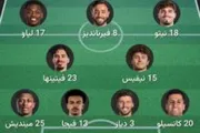 الخبر اليمني اخبار اليمن الان البرتغال كرواتيا الفريقين والقنوات الناقلة اخبار اليمن الان الحدث اليوم عاجل الخبر اليمني