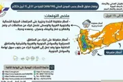 اخبار اليمن الان الحدث اليوم عاجل كريتر إسكاي