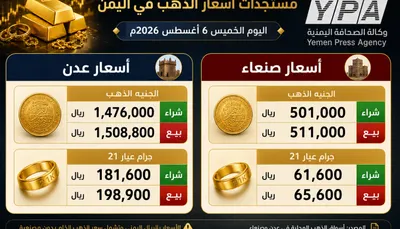 اخبار اليمن الان الذهب يرتفع وصنعاء الأسعار الجديدة اخبار اليمن الان الحدث اليوم عاجل