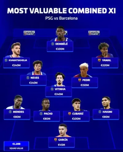 اخبار اليمن الان جيرمان برشلونة التشكيلة الأغلى السوقية اخبار اليمن الان الحدث اليوم عاجل