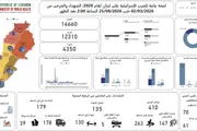 صحيفة الثورة صنعاء اخبار اليمن الان الصحة اللبنانية و12310 العدوان الصهيوني اخبار اليمن الان الحدث اليوم عاجل صحيفة الثورة صنعاء