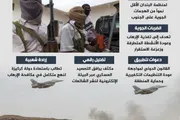 اخبار اليمن الان الحدث اليوم عاجل المشهد العربي