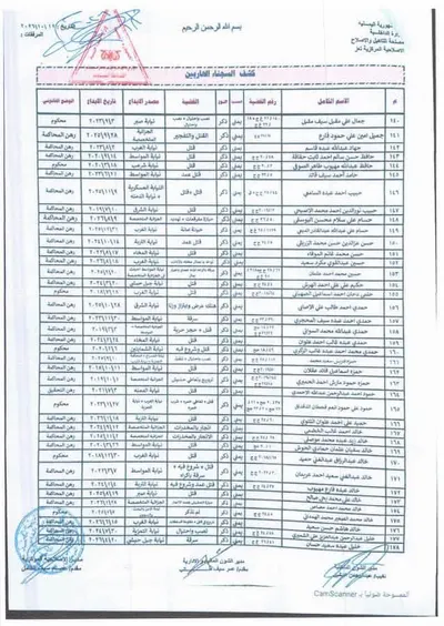اخبار اليمن الان وثائق فرار أكثر سجين إصلاحية اخبار اليمن الان الحدث اليوم عاجل