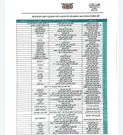 اخبار اليمن الان الحدث اليوم عاجل 