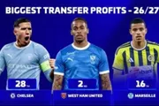 عرب تايم اخبار اليمن الان باريس جيرمان تحقيقا للأرباح الميركاتو اخبار اليمن الان الحدث اليوم عاجل عرب تايم