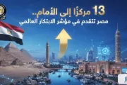 عرب تايم اخبار اليمن الان تتقدم مؤشر الابتكار العالمي 2026 اخبار اليمن الان الحدث اليوم عاجل عرب تايم